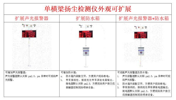 揚塵噪聲監測設備